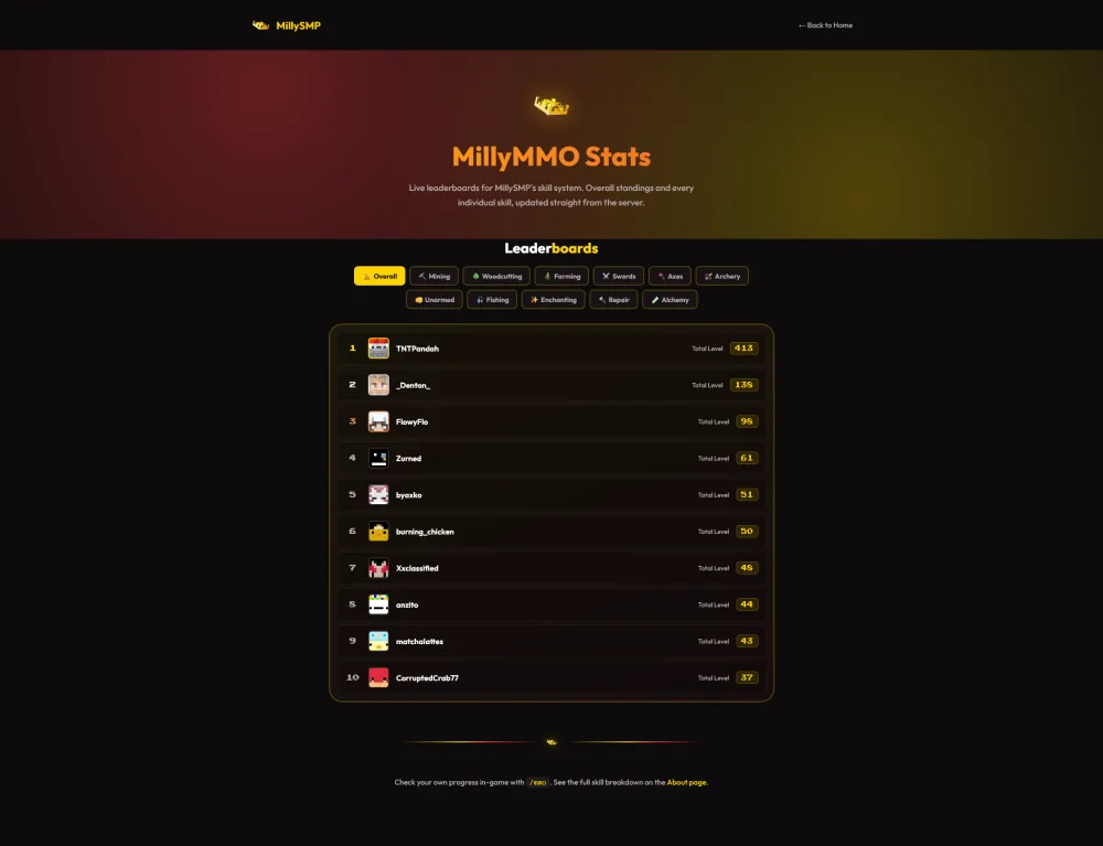 MillyMMO live skill leaderboards